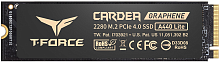 Накопитель SSD 1Tb Team T-Force Cardea A440 Lite (TM8FFQ001T0C129)